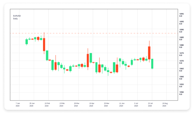 Download the Best Forex Trading App for Increased Profitability