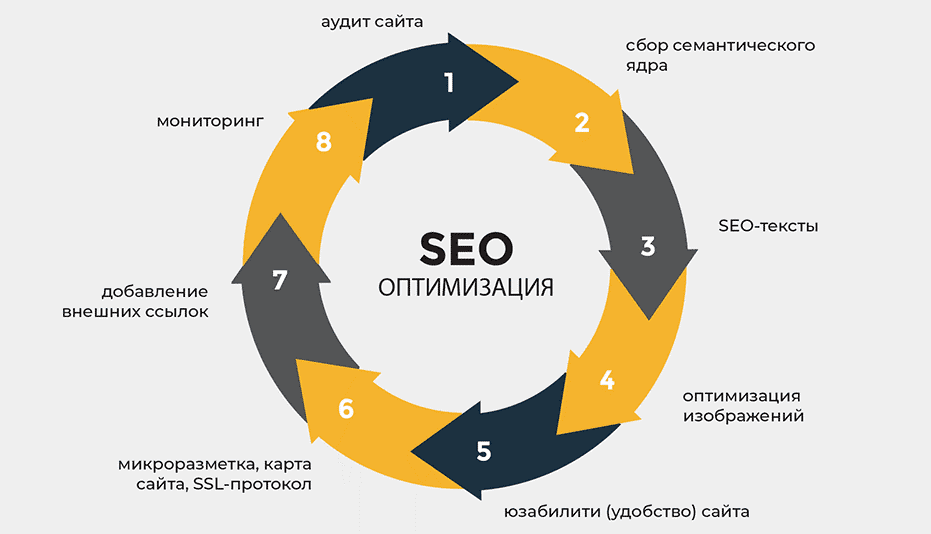 Безопасные SEO ссылки Как правильно строить ссылочную стратегию 1758177517