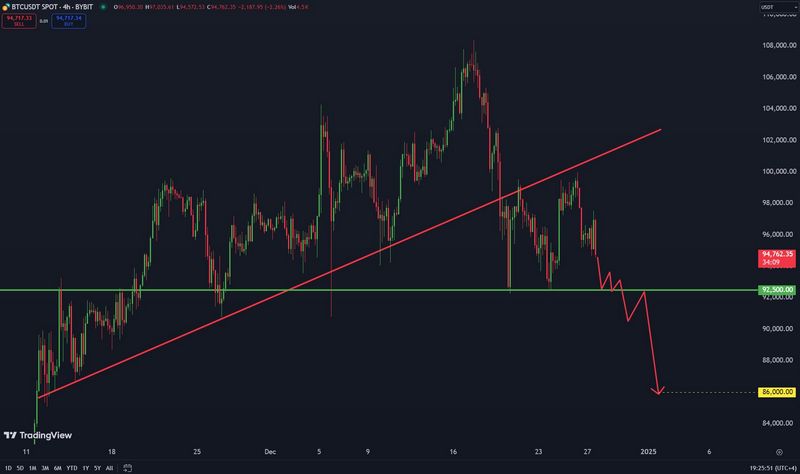 Técnicas revolucionarias para una mejor evaluación del trading